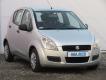������������� Suzuki Splash