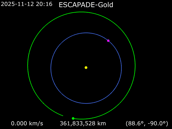 ESCAPADE