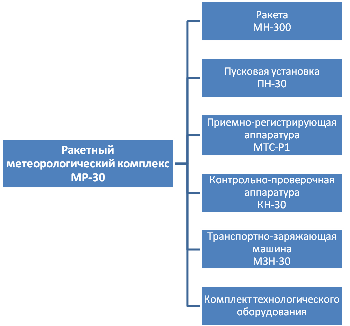 MP-30