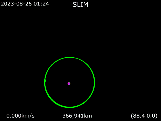 SLIM track