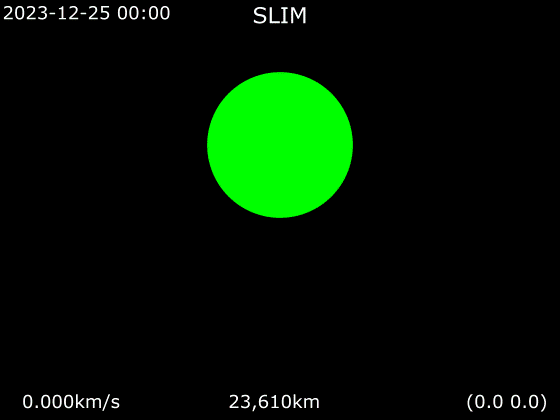 SLIM track