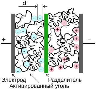 Суперконденсатор